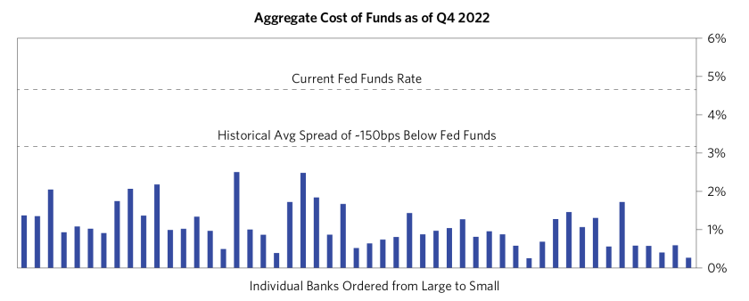 Banking System Credit Pipes Reshaped_03.png