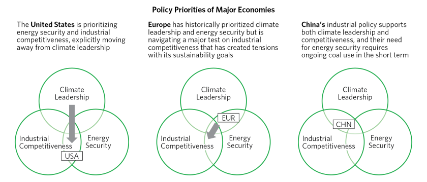 Is Green Energy Transition Dead_01.png