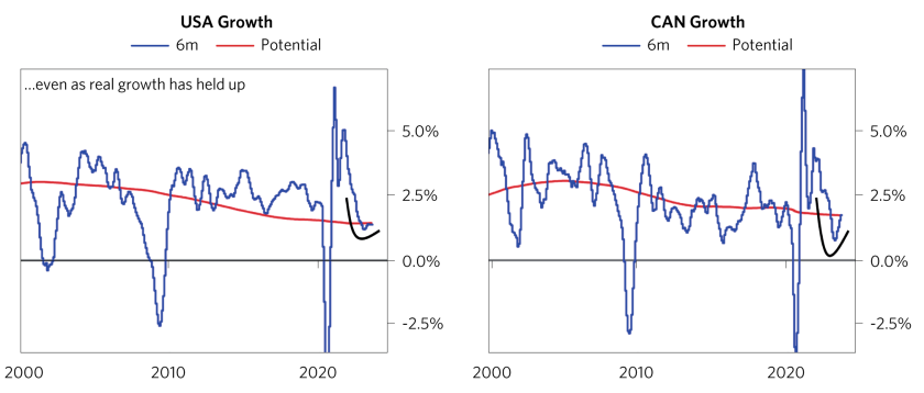 Most Global Economies Remain Disequilibrium_13.png
