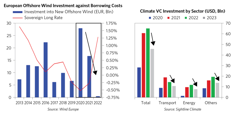 Do We Have Technolgies Neccessary to Reduce Global Emissions_06.png
