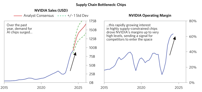 whiteAre We on the Brink of an AI Investment Arms Race_08.png