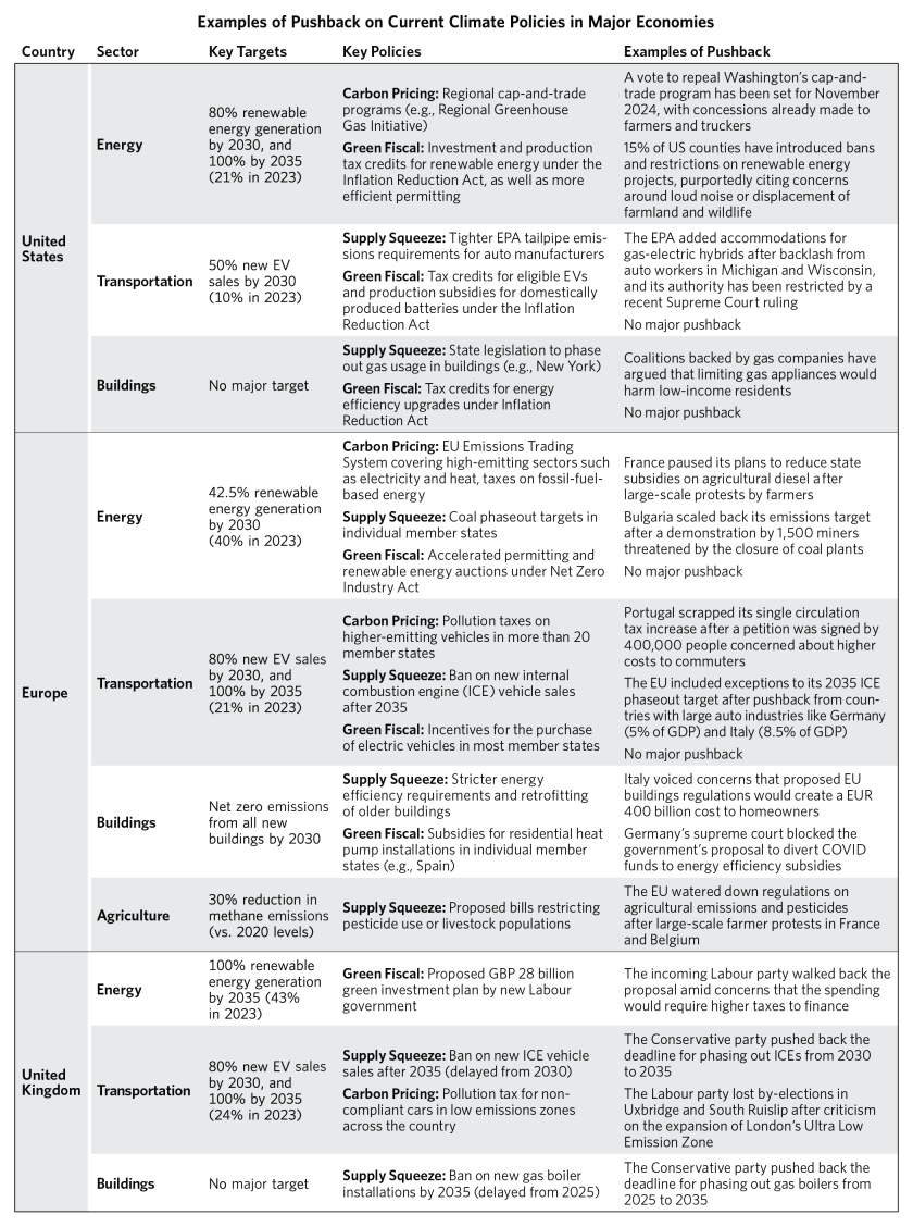 Climate Policies Starting to Bite_16.png
