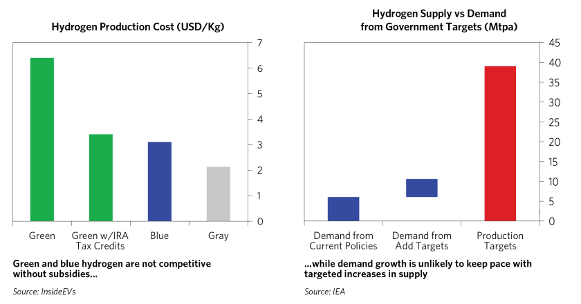 Is Green Energy Transition Dead_16.png