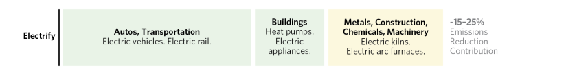 Do We Have Technolgies Neccessary to Reduce Global Emissions_11.png