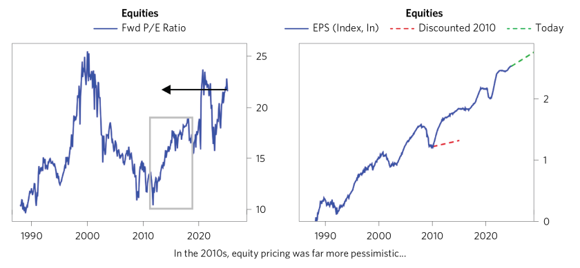 Are We Still on the Path to Equilibrium_15.png