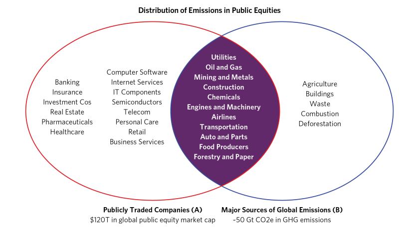 Are Corporates on Track to Cut Emissions_05.png