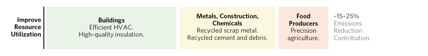 Do We Have Technolgies Neccessary to Reduce Global Emissions_14.png