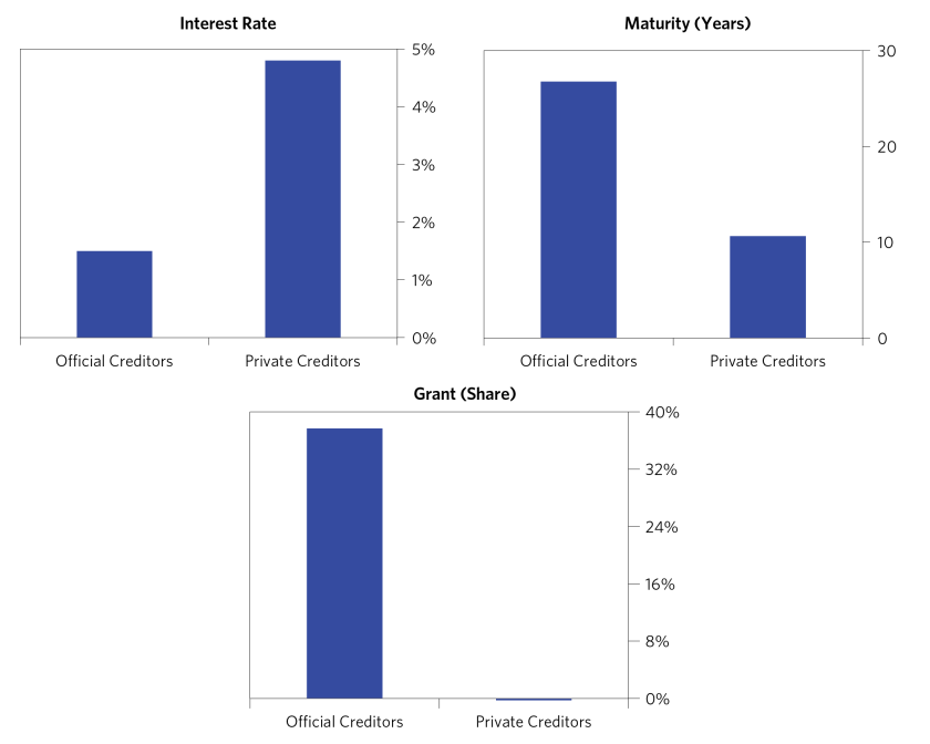 Changing Sub-Saharan Africa's Growth_27.png