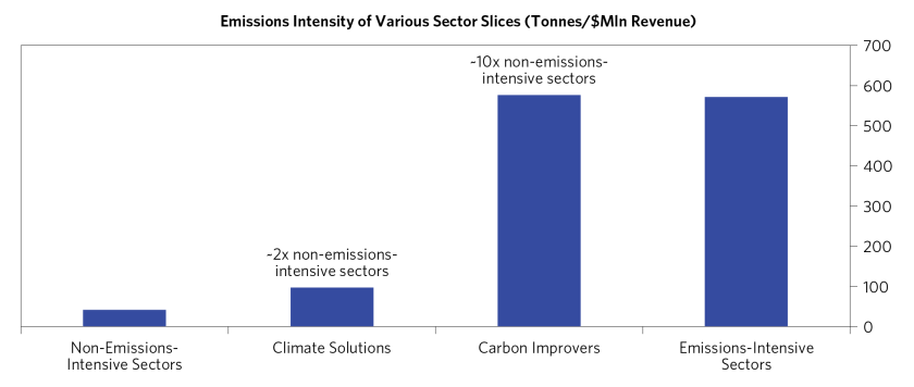 Pursuing Net Zero Goals in Public Equities_08.png