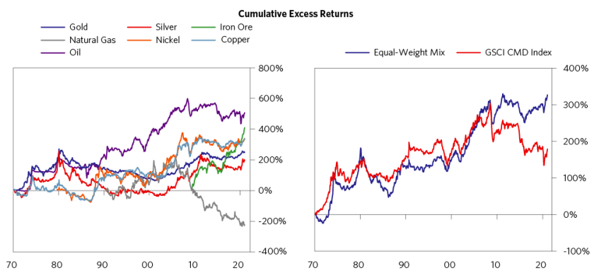 Why Investors Should Hold a Diversified Portfolio_01.png