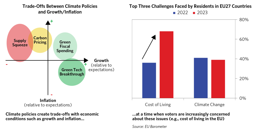 Climate Policies Starting to Bite_01.png