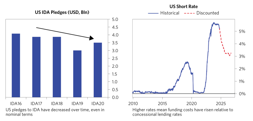 Changing Sub-Saharan Africa's Growth_32.png