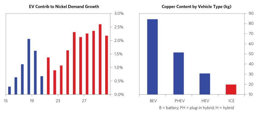 Secular Supply and Demand_04.png