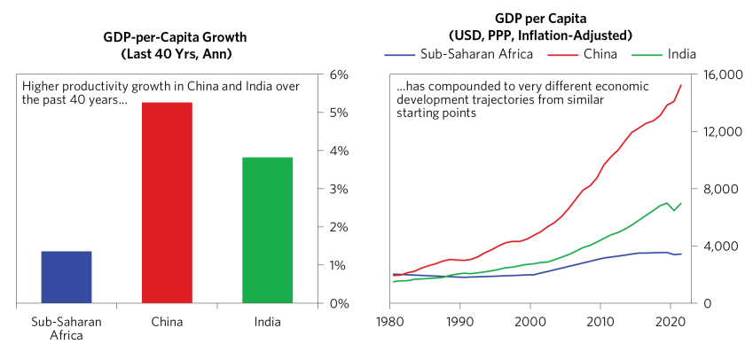Changing Sub-Saharan Africa's Growth_04.png