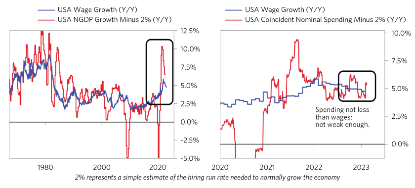 Tightening Cycle is Approaching Stage 3_07.png
