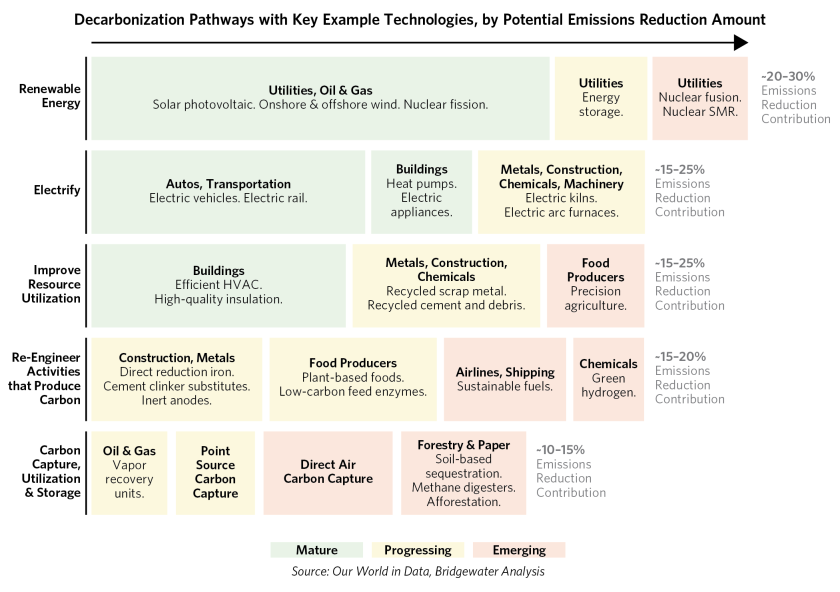 Are Corporates on Track to Cut Emissions_10.png