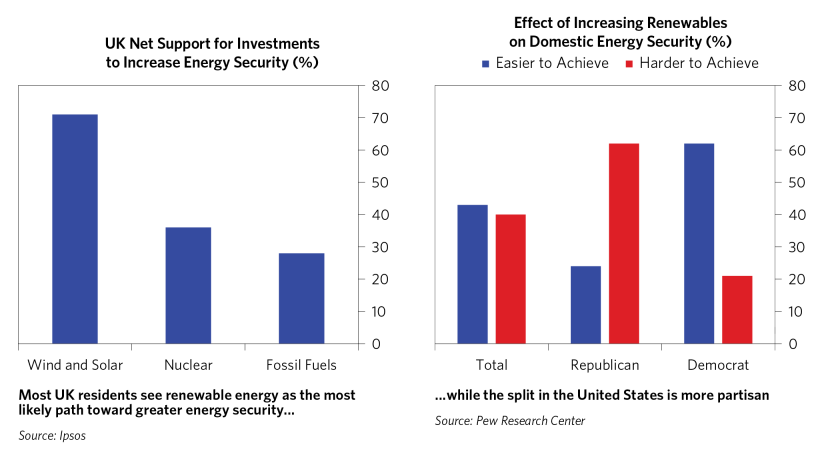 Climate Policies Starting to Bite_13.png