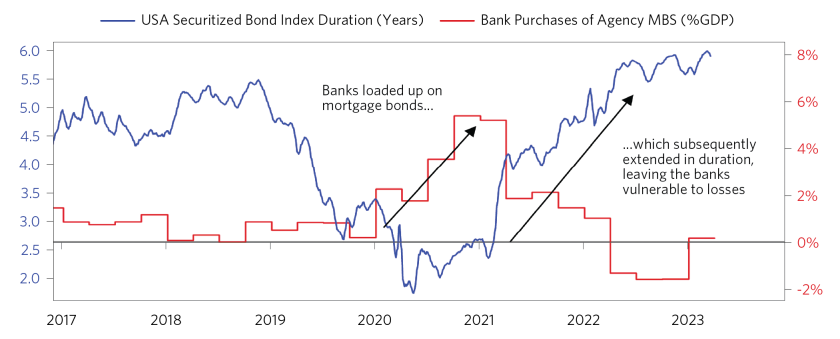 Banking System Credit Pipes Reshaped_12.png