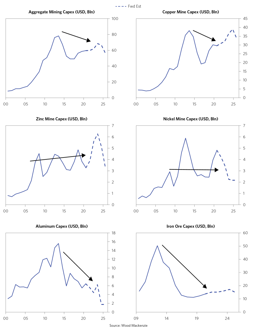Secular Supply and Demand_10.png