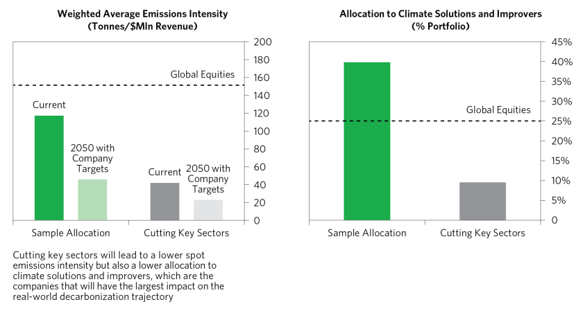 Pursuing Net Zero Goals in Public Equities_10.png