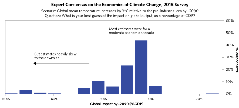 ExaminingPotentialImpactsofClimateChange_02.png