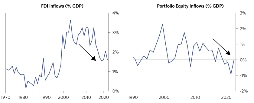 Changing Sub-Saharan Africa's Growth_17.png
