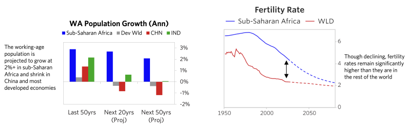 Exploring Implications Sub-Saharan Africa_03.png
