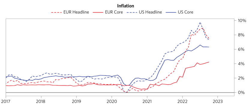 Europe Stagflation pngs/Europe Stagflation pngs/Europe Stagflation_09.png