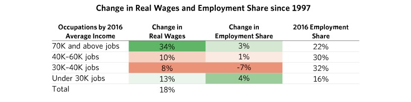 Our-Biggest-Economic-Social-and-Political-Issue-The-Two-Economies-The-Top-40%-and-the-Bottom-60%_table02_f.jpg