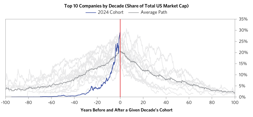 The Life Cycle of Market Champions_01.png