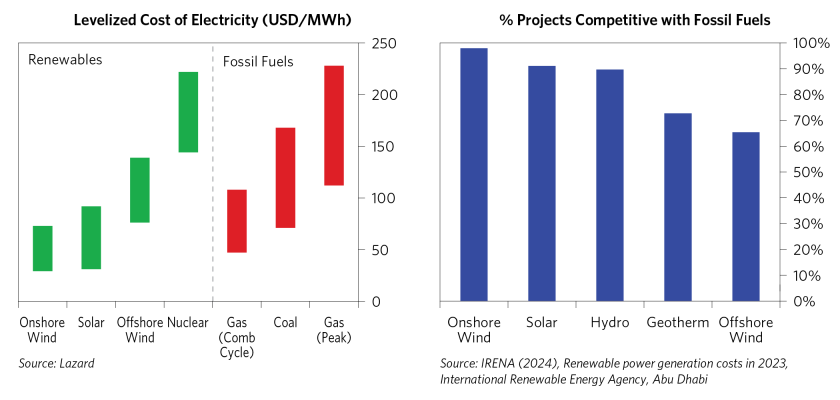 Is Green Energy Transition Dead_09.png