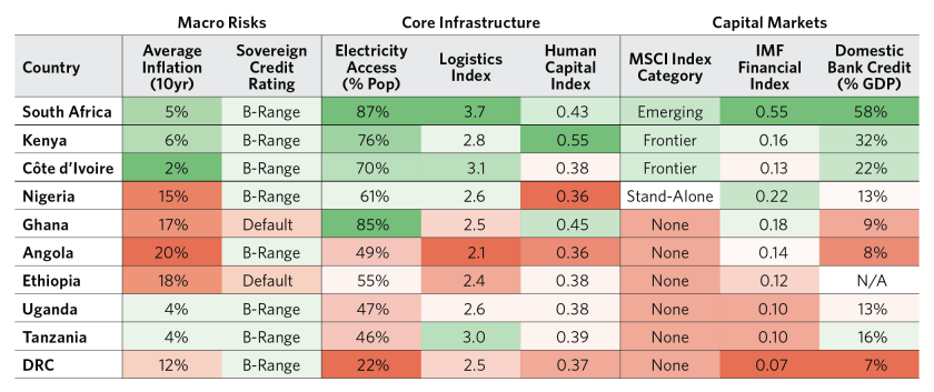 Changing Sub-Saharan Africa's Growth_19.png
