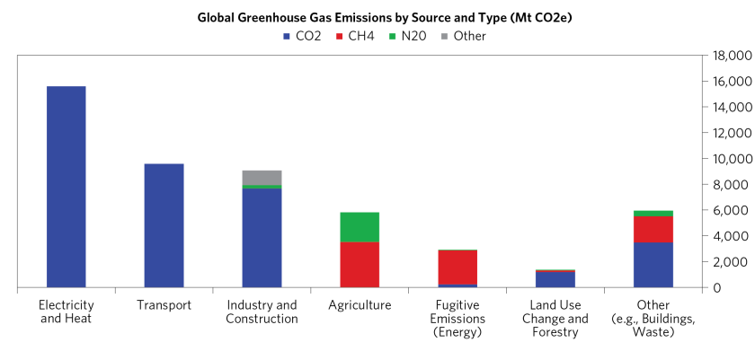 Where Do Greenhouse Gases Come From_02.png