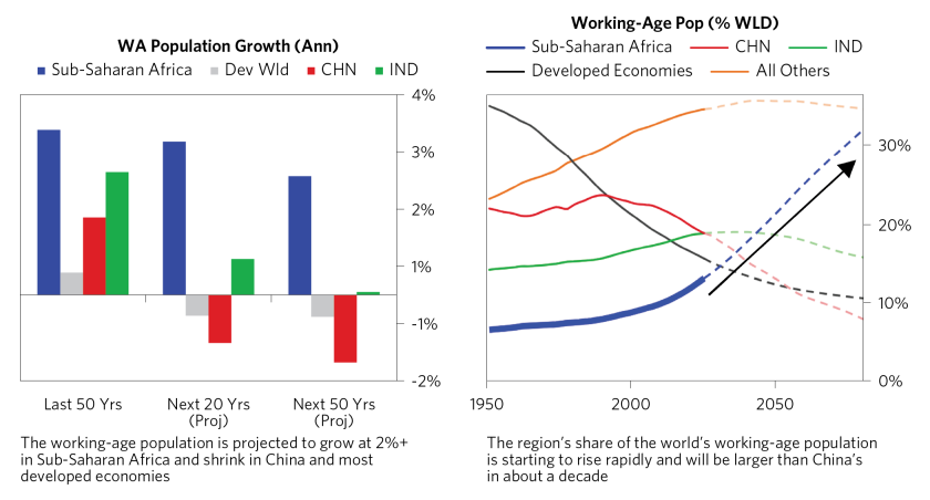 Changing Sub-Saharan Africa's Growth_01.png