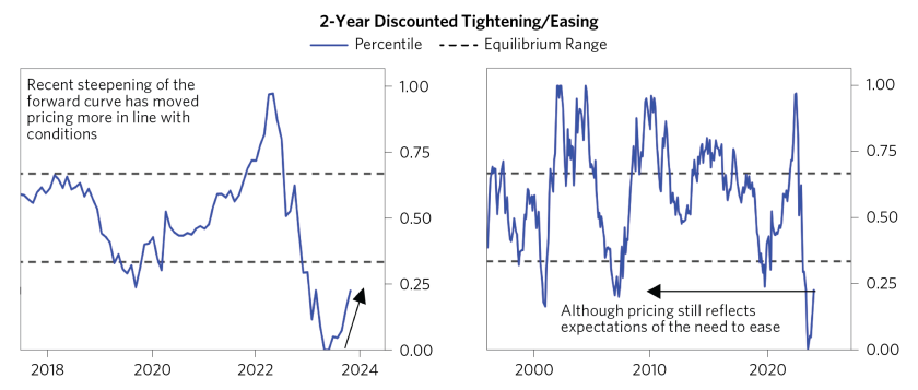 Inching Toward Equilibrium_07.png