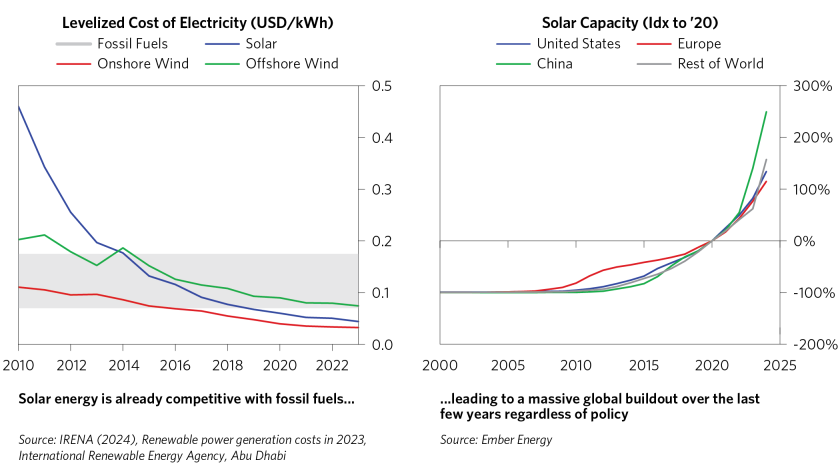 Is Green Energy Transition Dead_11.png