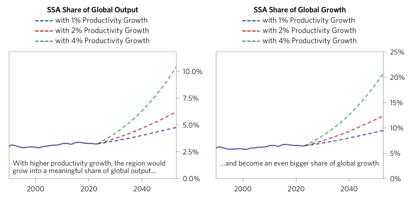 Changing Sub-Saharan Africa's Growth_05.png