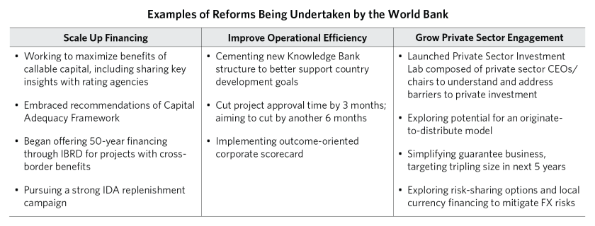 Changing Sub-Saharan Africa's Growth_33.png