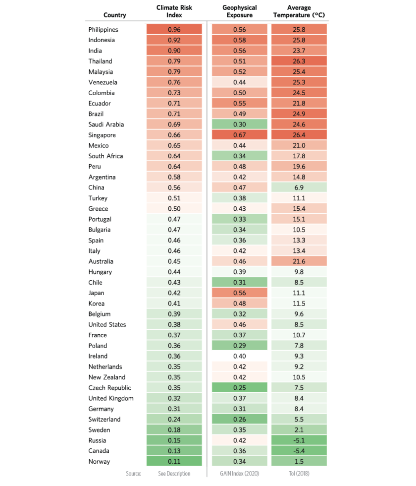 ExaminingPotentialImpactsofClimateChange_12.png