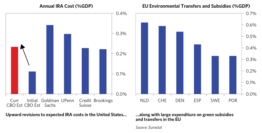 Climate Policies Starting to Bite_11.png