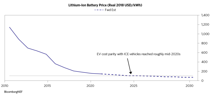 Secular Supply and Demand_02.png