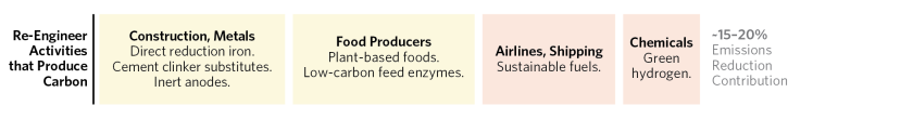 Do We Have Technolgies Neccessary to Reduce Global Emissions_17.png