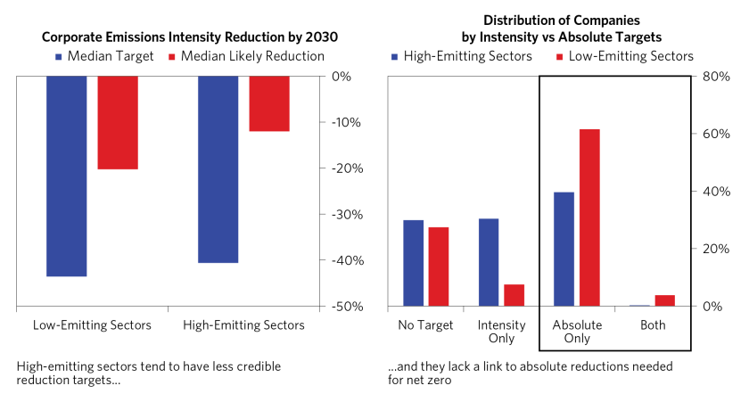 Are Corporates on Track to Cut Emissions_07.png