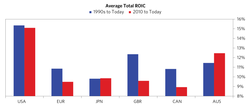 Drivers of Equity Outperformance_06.png