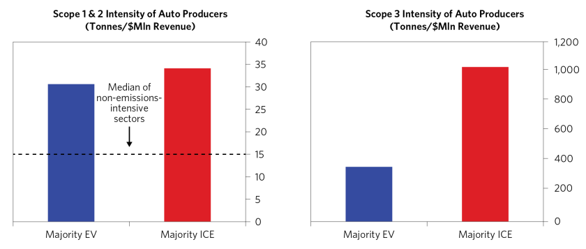 Pursuing Net Zero Goals in Public Equities_04.png