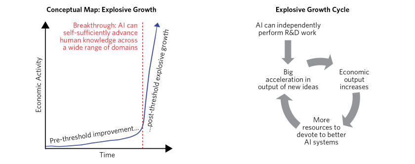Assessing Implications of Productivity Miracle_05.png