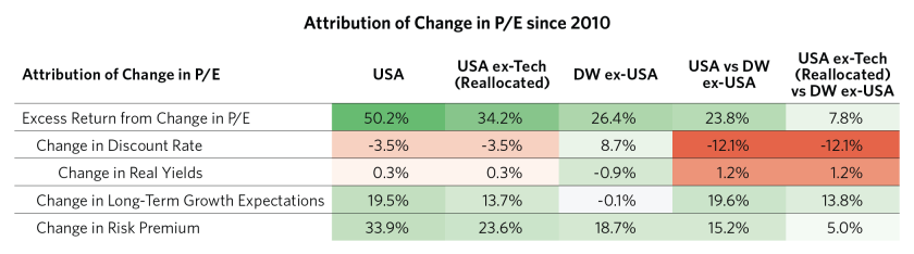 Drivers of Equity Outperformance_14.png