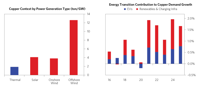 Secular Supply and Demand_06.png