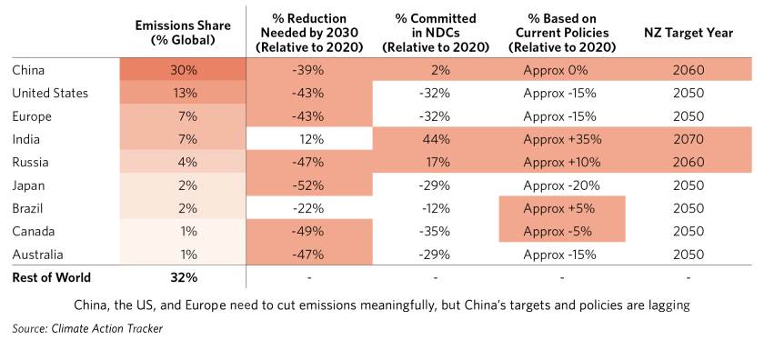 How the World is Tracking_01.png
