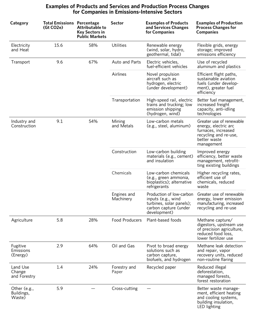 Pursuing Net Zero Goals in Public Equities_11.png